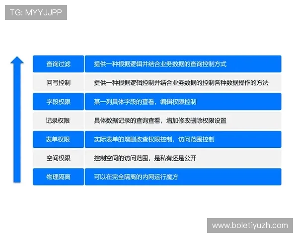 欧博会员登录网球平台提供便捷的赛事信息查询与在线投注服务