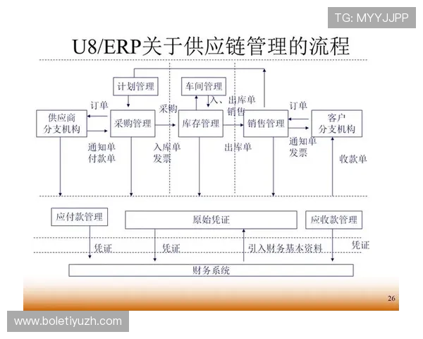 欧博管理网:优化企业流程管理实现业务流程的全面升级 欧博管理网:优化企业流程管理实现业务流程的全面升级