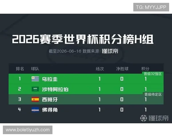 世界杯H组积分榜详细说明：最新排名变化与球队实力分析